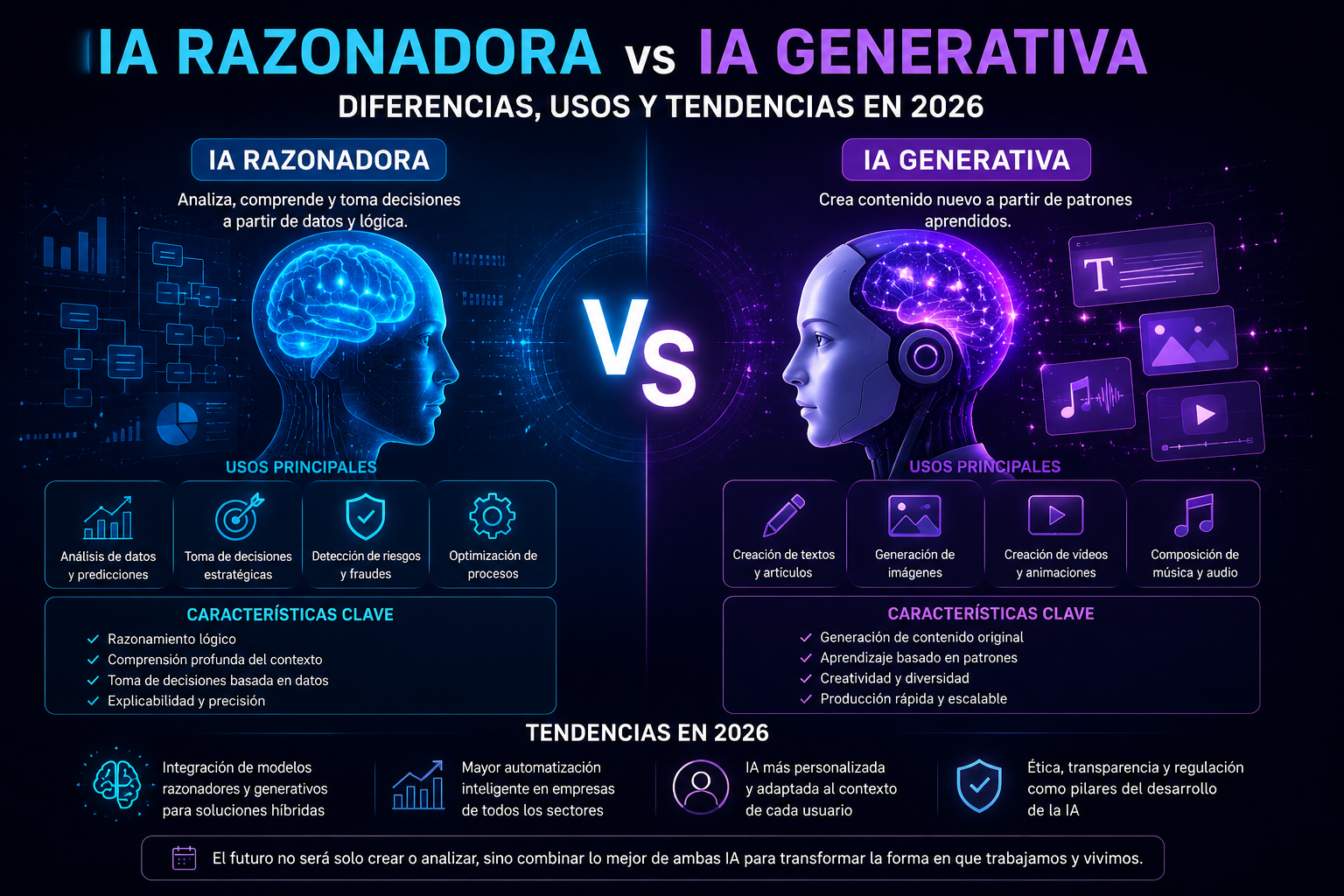 IA Razonadora vs IA Generativa: Diferencias, Usos y Tendencias en 2026